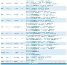 廈門首家兩岸合資消費(fèi)金融公司獲批籌建 互聯(lián)網(wǎng)數(shù)據(jù)服務(wù)引關(guān)注