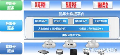 干貨 互聯(lián)網(wǎng)與智慧公安大數(shù)據(jù)一體化建設(shè)解決方案詳解